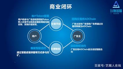 頭條！AD Chain震撼上線引圍觀，揭秘區塊鏈技術與廣告服務的革新融合