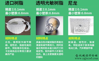 3D打印技術(shù)在機(jī)械設(shè)計(jì)產(chǎn)品驗(yàn)證中的應(yīng)用 基于SLA工藝與進(jìn)口ABS樹脂的協(xié)同實(shí)踐