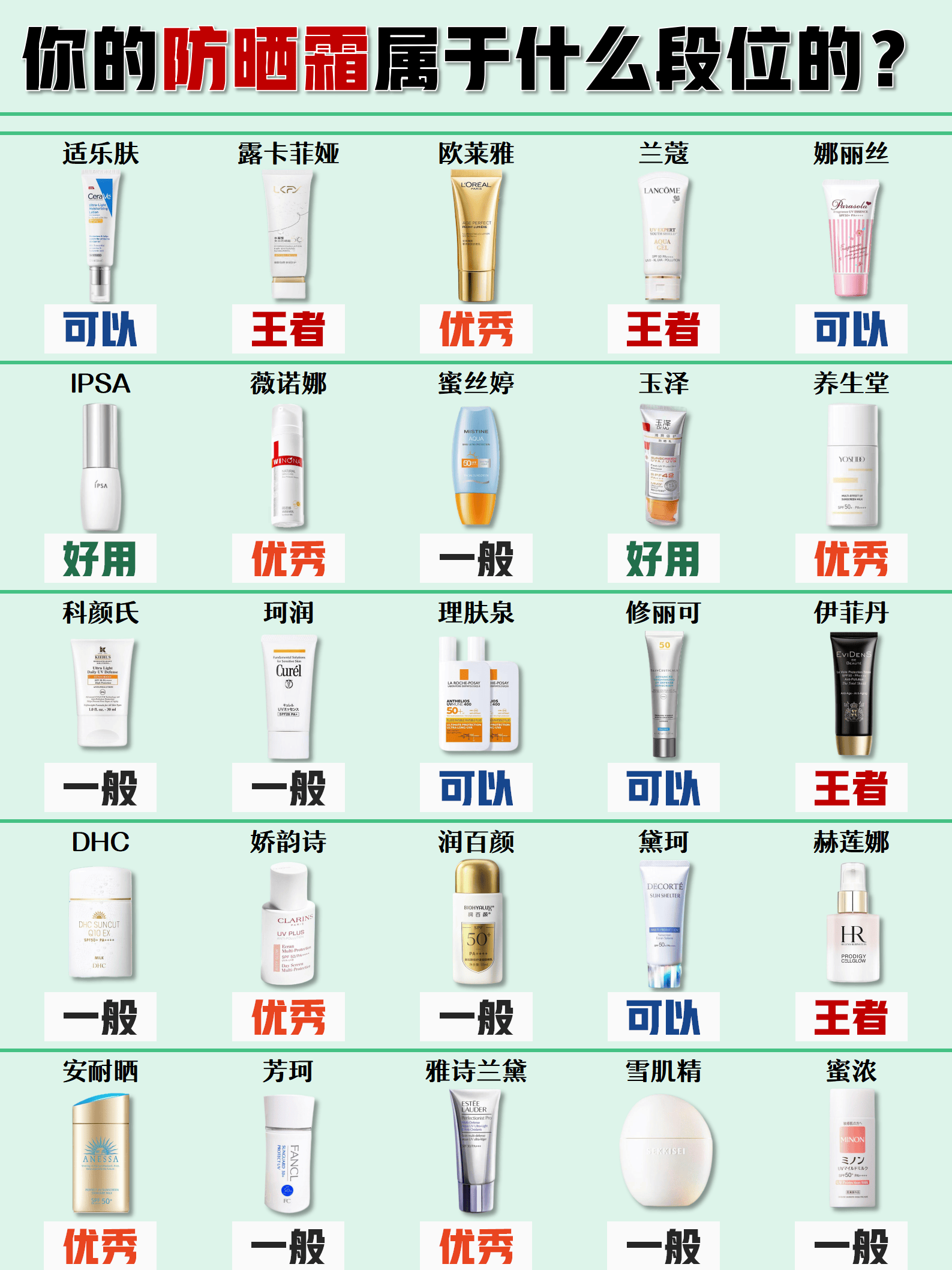 夏日必備 | 防曬霜十大排行榜10強(qiáng) 盤點(diǎn)口碑最好的防曬霜合集